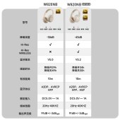 漫步者（EDIFIER） W820NB双金标 Hi-Res主动降噪耳机 头戴蓝式牙耳机适用苹果安卓 典雅灰